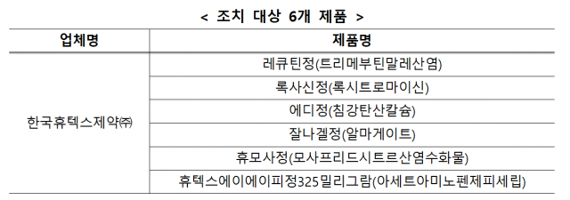 제조·판매 중지 처분을 받은 한국휴텍스제약의 6개 품목. 지난 7월 사진 제공=식품의약품안전처