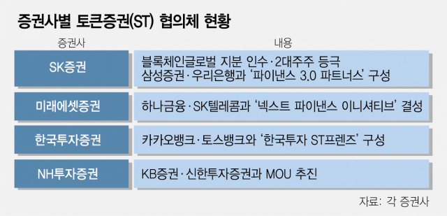 [단독] SK證, 스타트업도 투자…판 커진 'STO 대전'