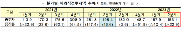 자료=기획재정부