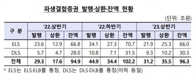 자료 제공=금융감독원