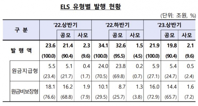 자료 제공=금융감독원