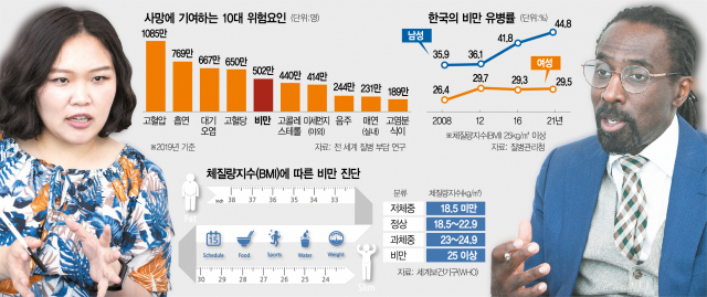 김유현(왼쪽) 차의과대학 교수와 션 와튼 加 와튼메디컬클리닉 박사