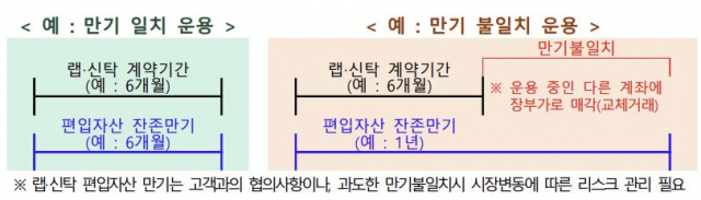 자료 제공=금융감독원