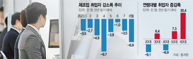 [뒷북경제]고용률 69%로 '역대급' 이라지만…고령층 빼니 '속빈강정'