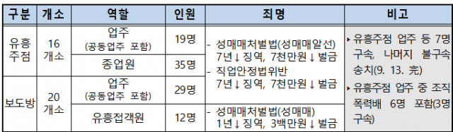 서울경찰청 제공