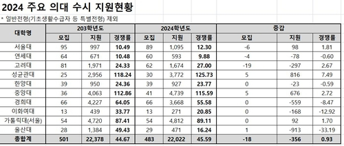 종로학원 제공