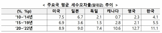 자료=기획재정부