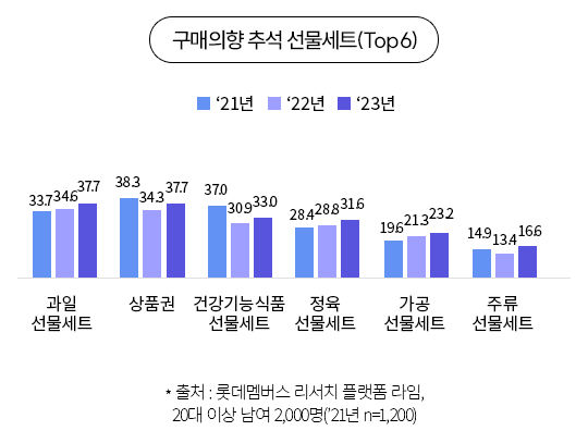 사진=롯데멤버스