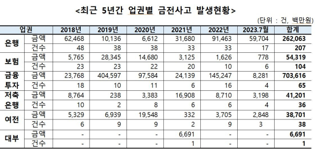 자료 제공=김성주 의원실