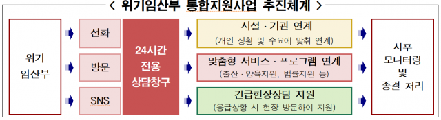 자료제공=서울시