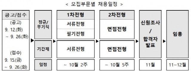 자료: 국기연