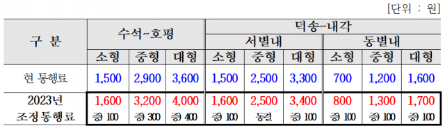 남양주시 민자도로 요금 인상 표. 사진 제공=남양주시