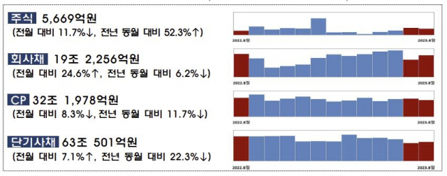 자료 제공=금융감독원