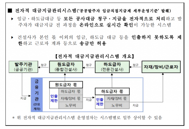 임금 직접 지급제 개요. 사진제공=국회 환경노동위원회