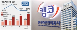 [단독]자영업 빚에…캠코, 1.9조 추가 출자 요청