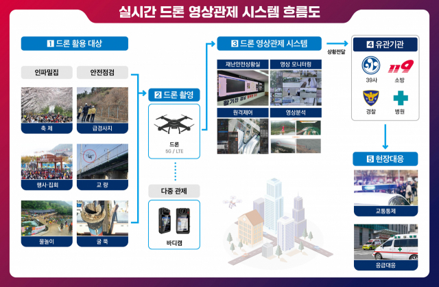 사진 제공=경남도