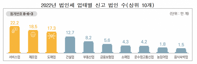 자료=국세청