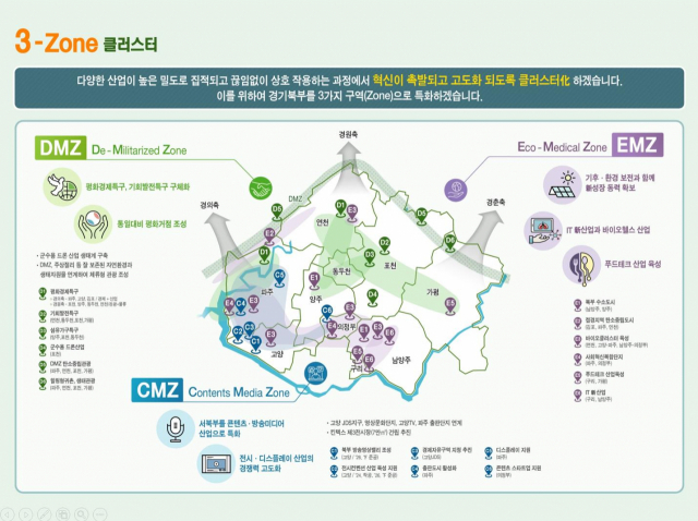 3-zone 클러스터. 사진 제공=경기도