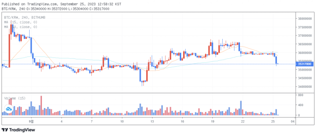 25일 오후 12시 58분 기준 비트코인(BTC) 가격 차트/출처=빗썸.