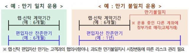 자료 제공=금융감독원