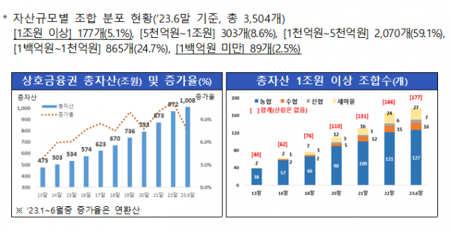 사진 제공=금융위원회