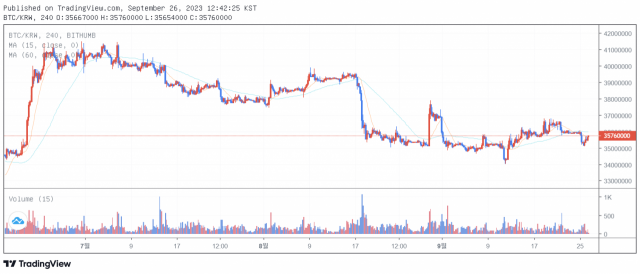 26일 오후 12시 40분 기준 비트코인(BTC) 가격 차트/출처=빗썸.