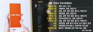 법률 플랫폼 기사회생했지만…갈 길 먼 '리걸테크'