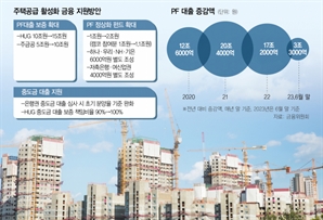 시중銀도 PF정상화펀드 1조 늘려…건설사 자금줄 숨통 틔운다