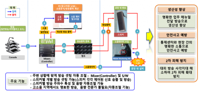 싸이언이 개발한 스마트페이징시스템(SPS) 개요. 이미지=싸이언