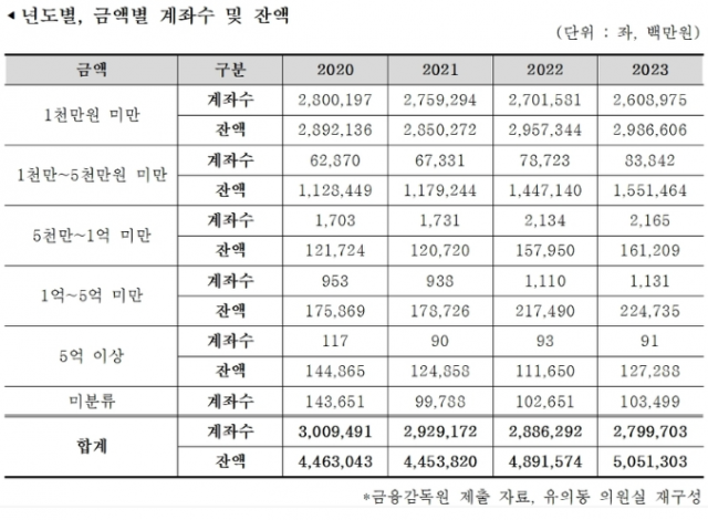 사진 제공 = 유의동 의원실