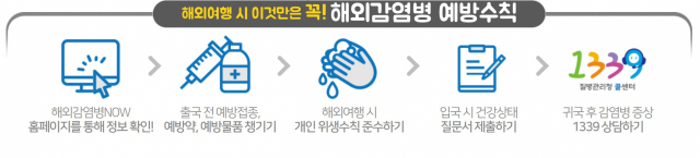 해외감염병 예방수칙. 해외여행 NOW 홈페이지 캡쳐