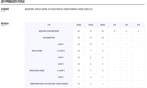 대한체육회 홈페이지 캡처