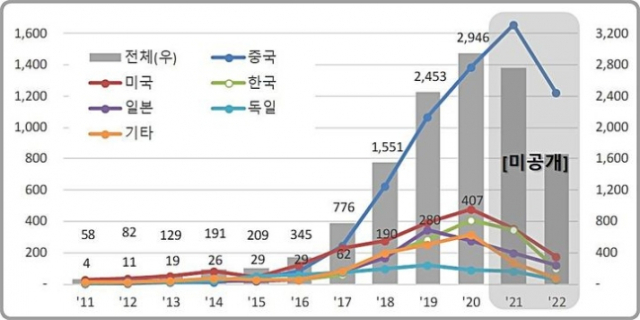 의료영상 분석 'AI 특허' 봇물