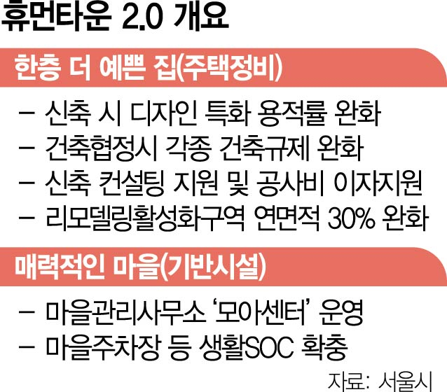 서울시, 저층주거지 정비 '휴먼타운' 10년만에 재추진 [집슐랭]
