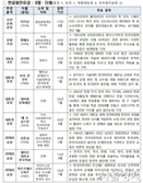 ‘577돌 한글날’ 보관문화훈장에 이기남 이사장 수훈