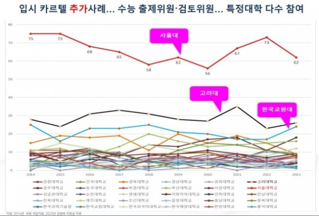 '교수도 사교육업체와 '카르텔'…겸직 근무 행태 개선해야'