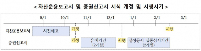 자료 제공=금융감독원