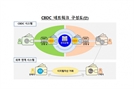 한국은행, CBDC 활용성 테스트 착수…예금 토큰 발행