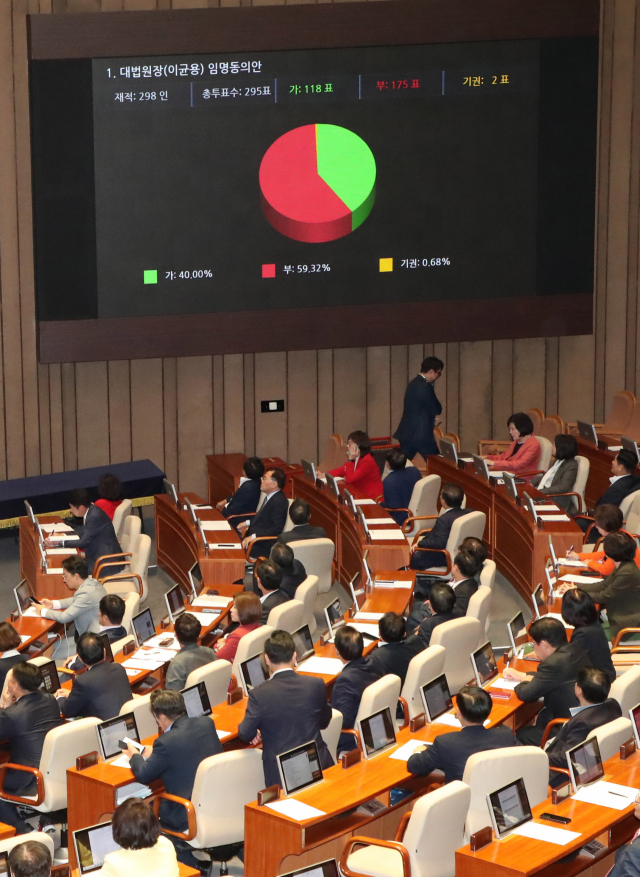 이균용 대법원장 후보자에 대한 임명동의안이 6일 국회에서 부결됐다. 권욱 기자