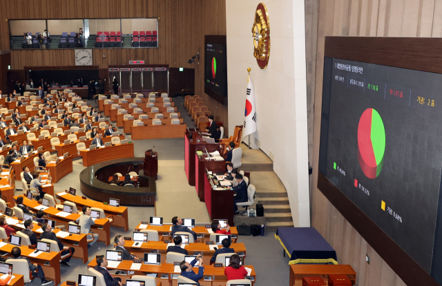 6일 국회 본회의에서 이균용 대법원장 후보자 임명동의안 표결 결과가 나오고 있다. 연합뉴스