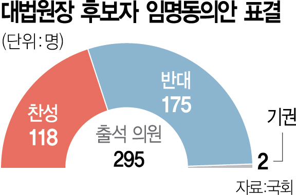 35년만에 사법부 멈춰세운 巨野