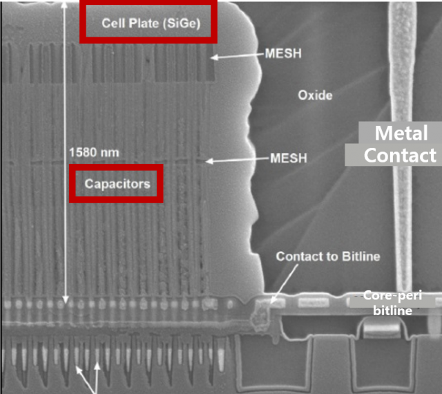 길쭉길쭉한 커패시터의 상부전극을 보호하는 SiGe 층. ‘셀 플레이트’라고도 부릅니다. 오른쪽 ‘메탈 컨택’ 배선을 뚫을 때 커패시터의 상부전극(TiN) 층에 균열이 갈 수 있어 SiGe 층을 꽤 두껍게 덮습니다. 자료=킬로패스