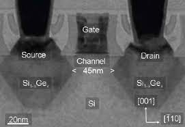 트랜지스터 속에 파묻혀서 전하의 속도 향상에 도움을 주는 임베디드(e) SiGe. 사진=구글