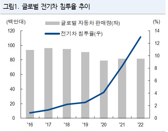 잘 만든 전기차도 충전 불편하면 '꽝'…몸값 높아지는 충전 인프라 [biz-플러스]