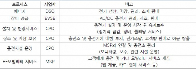 잘 만든 전기차도 충전 불편하면 '꽝'…몸값 높아지는 충전 인프라 [biz-플러스]