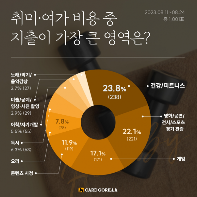 사진 제공 = 카드고릴라