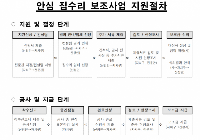 서울시 제공.