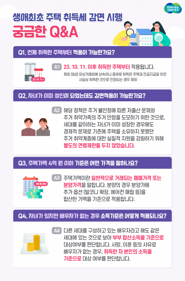 경기도, ‘유자녀 주거 취약가족’ 생애 최초 주택 구입 시 취득세 전액 면제