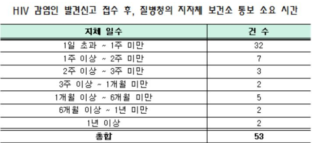 사진 제공=김영주 의원실