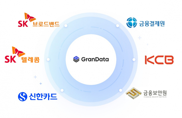 그랜데이터 참여사. 사진 제공=SK텔레콤